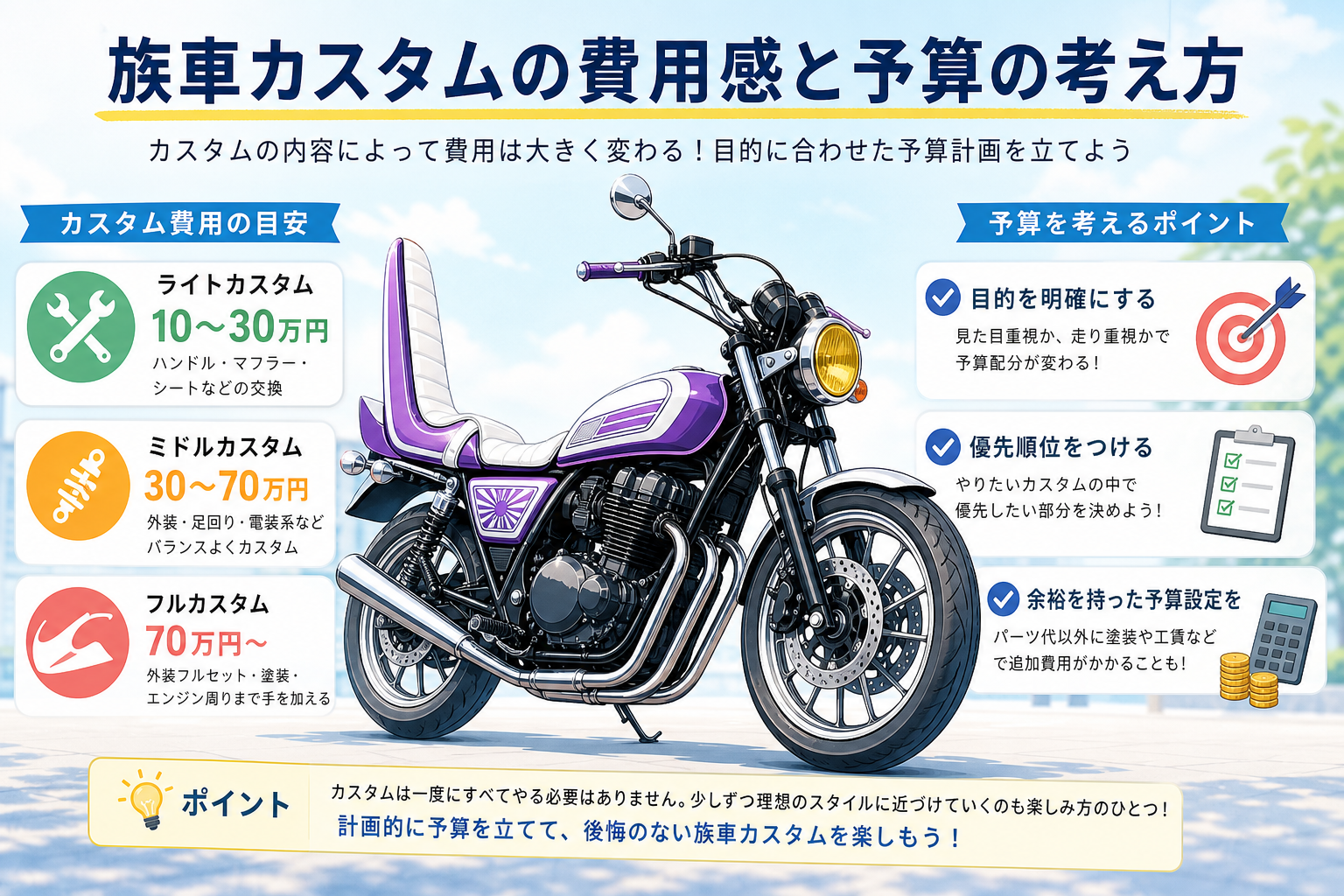族車カスタムの費用感と予算の考え方